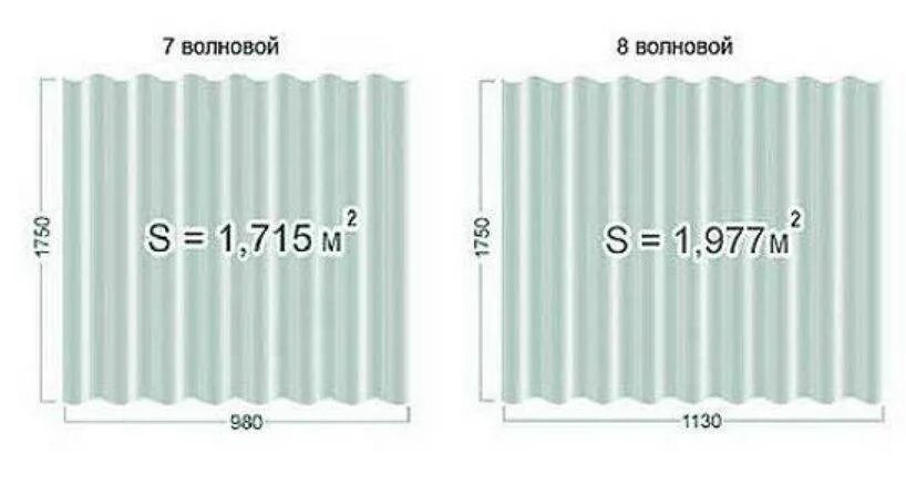 Сколько весит волновой шифер. Ширина шиферного листа 7 волнового. Размеры 8 волнового шиферного листа. Габариты шифера 8 волнового. Размеры 7 и 8 волнового шифера.