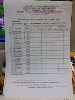Дгту ростов на дону абитуриенту