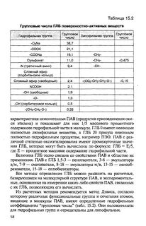 Пав таблица