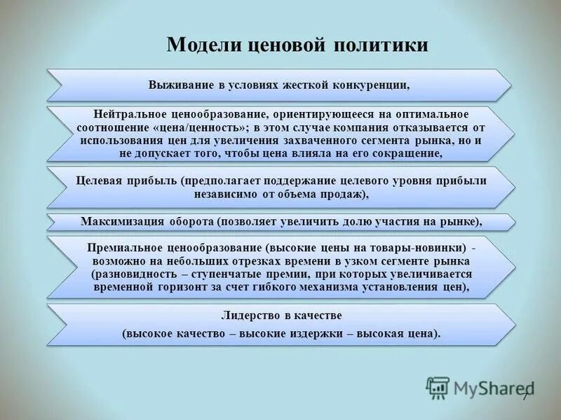 Б основы ценовой политики. Моделирование ценовой политики. Стратегия премиального ценообразования. Модели ценовой политики. Ценовая политика одежды.