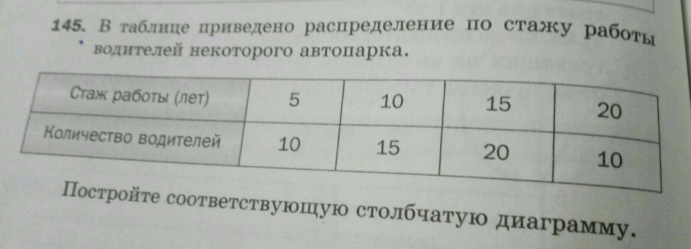 Приведены в табл 3. Таблица 145. Заполни таблицу 145. Ы таблице приведено распределение по стажу водителей. В таблице приведено распределение по спортивным.