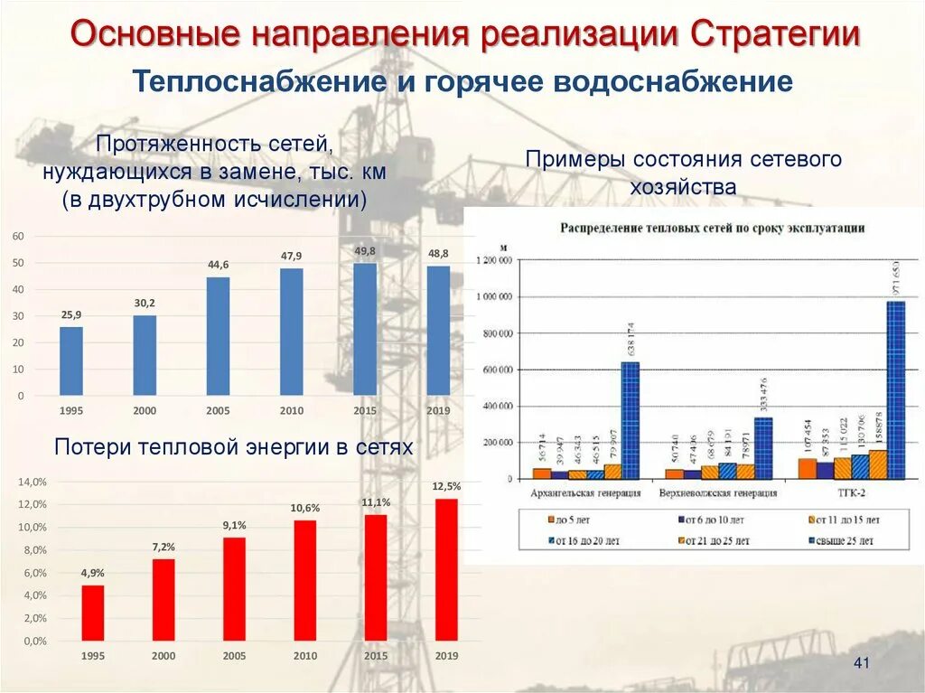 Стратегия развития строительной отрасли. Перспективы развития строительства. Стратегия по развитию строительной отрасли. Стратегия развития строительной отрасли до 2030 года.