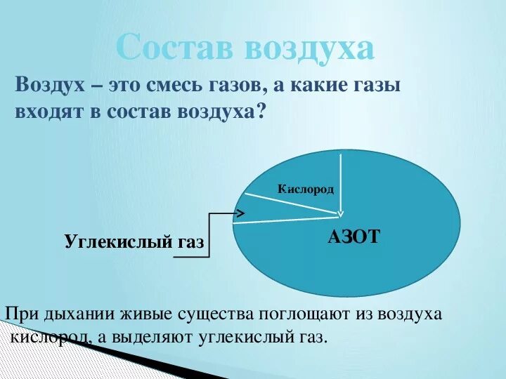 Презентация на тему воздух. Воздух и его охрана 3 класс окружающий мир. Воздух 3 класс окружающий мир презентация. Презентация воздух и его охрана.