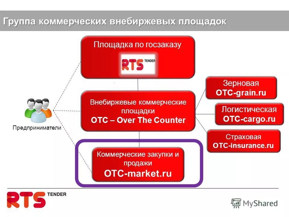 Электронный маркет