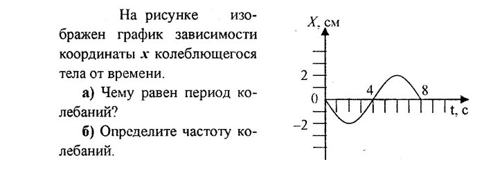 На рисунке представлен график колеблющегося тела. График зависимости координаты колеблющегося тела от времени. По графику зависимости координаты колеблющегося тела от времени. График зависимости координаты от времени колебания. График изменения координаты колеблющегося тела от времени.