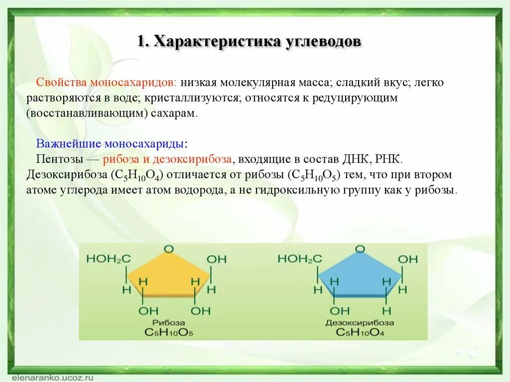 Рибоза характеристика. Характеристика моносахаридов. Молекулярная масса моносахаридов. Охарактеризовать химические свойства моносахаридов. Дезоксирибоза характеристика.