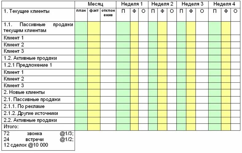 2 недели в месяц работа. Составление плана продаж. План продаж на месяц шаблон. План продаж шаблон. Составление плана на месяц.