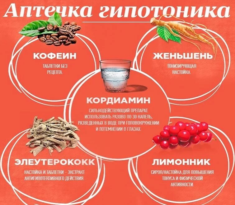 Как повысить давление. Продукты повышающие давление. Продукты для повышения артериального давления. Как повыситьдавленгие. Улучшить попить