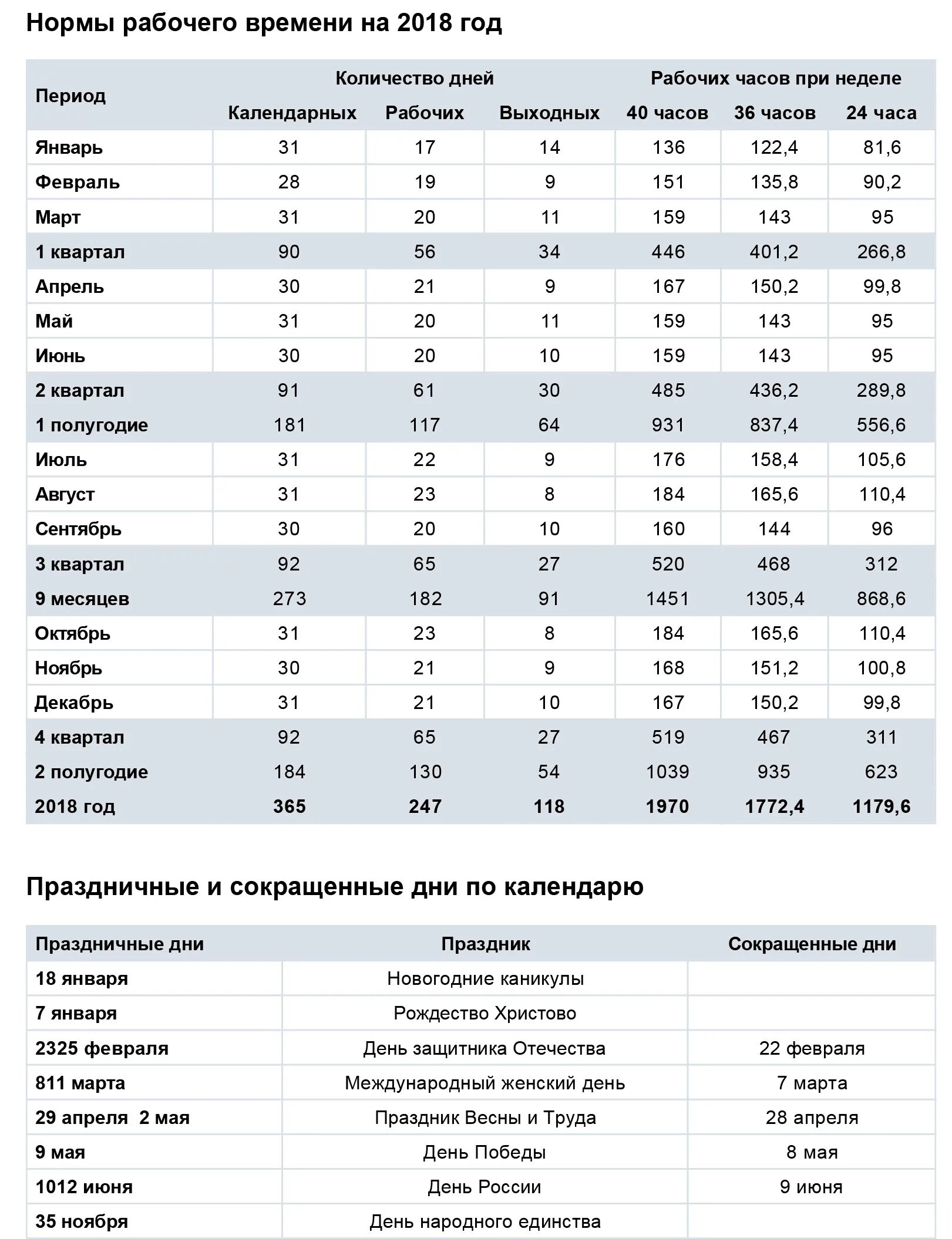 Норма часов ноябре