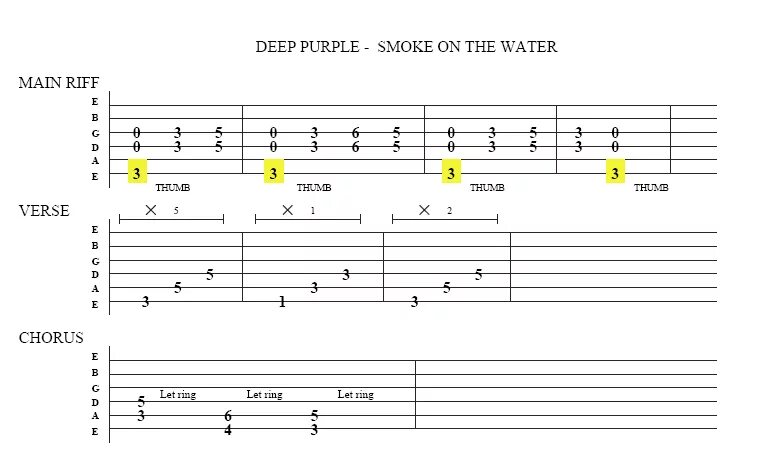 Deep Purple табы на гитаре. Smoke on the Water табы для гитары. Дип перпл табы для гитары. Табы Deep Purple Smoke.