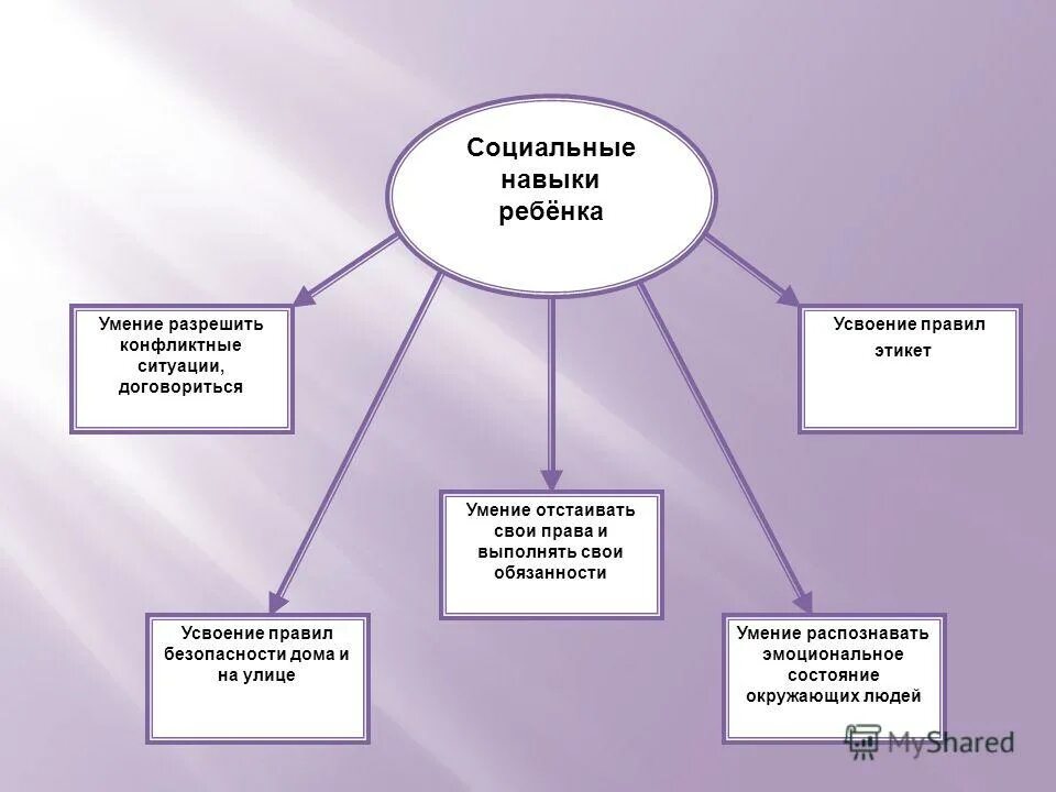технология социального воспитания детей. социально-нравственное воспитание дошкольников цель и задачи. компоненты социального воспитания. методы и приемы воспитания детей. методы социального воспитания.