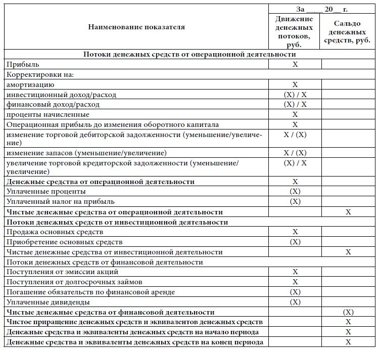 Код движения денежных средств