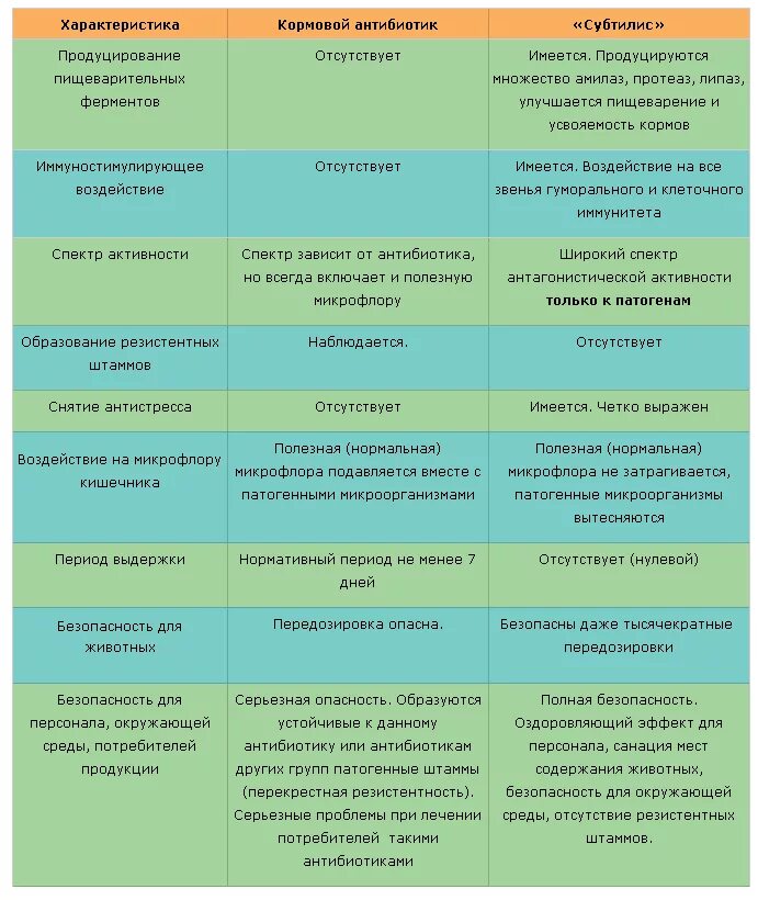 Антибиотик пить утром или вечером. Антибиотики и пробиотики. Перечень пробиотиков после антибиотиков. Пробиотик и пребиотик с антибиотиками. Пробиотики с антибиотиками одновременно.