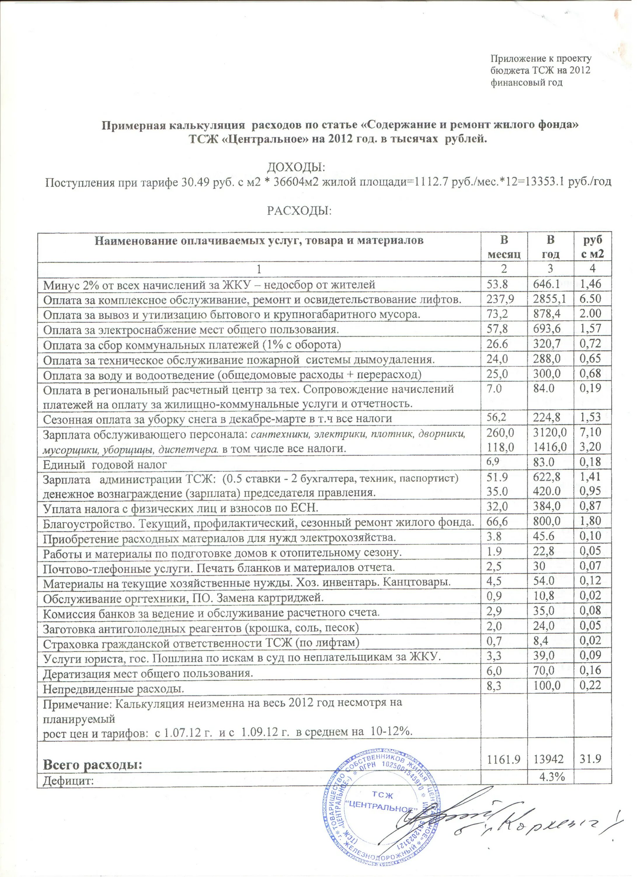 устав тсн тсж. цеолит паспорт качества. финансовый отчет тсж. финансовый план тсж образец. управление многоквартирным домом управляющей организацией.