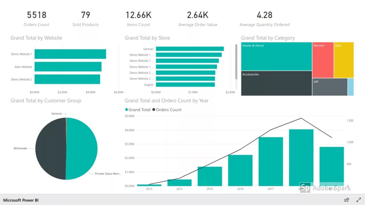 Бизнес-Аналитика рынка одежды. Appearance of Power bi Reports with Extensions. Report ii