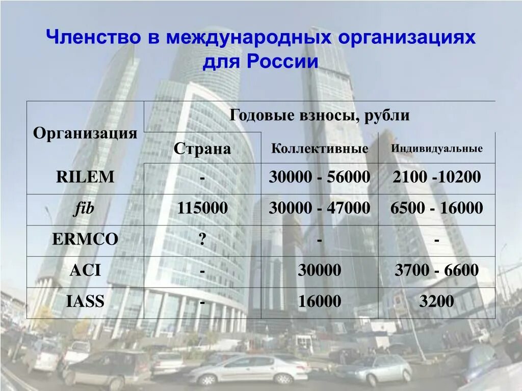 Членство в международных организациях. Членство РФ В международных организациях. Участие РФ В международных организациях. Международные организации в которые входит Россия.