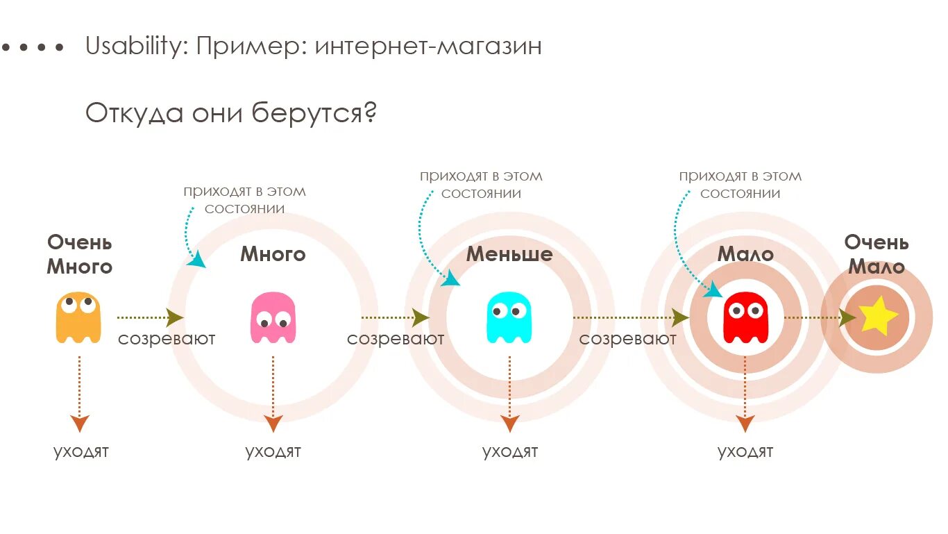 Получить анализ сайта. Юзабилити сайта. Анализ юзабилити сайта. Юзабилити сайта пример. Юзабилити аудит сайта.