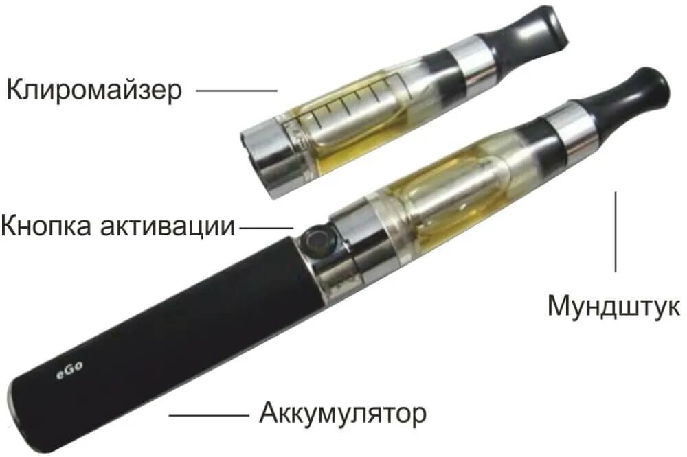 Электронные сигареты в новгороде