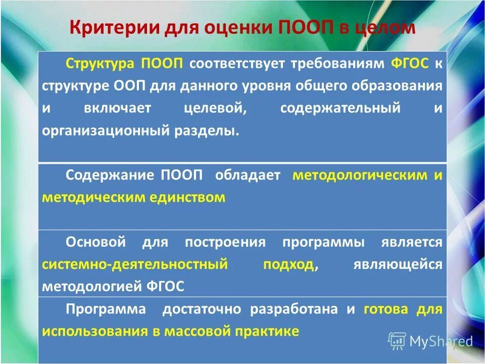 Примерная основная образовательная программа по фгос состоит из. Структура примерных основных образовательных программ. Содержательный раздел основной образовательной программы ноо. Учебный план ооп ноо. Структура примерных основных образовательных программ.