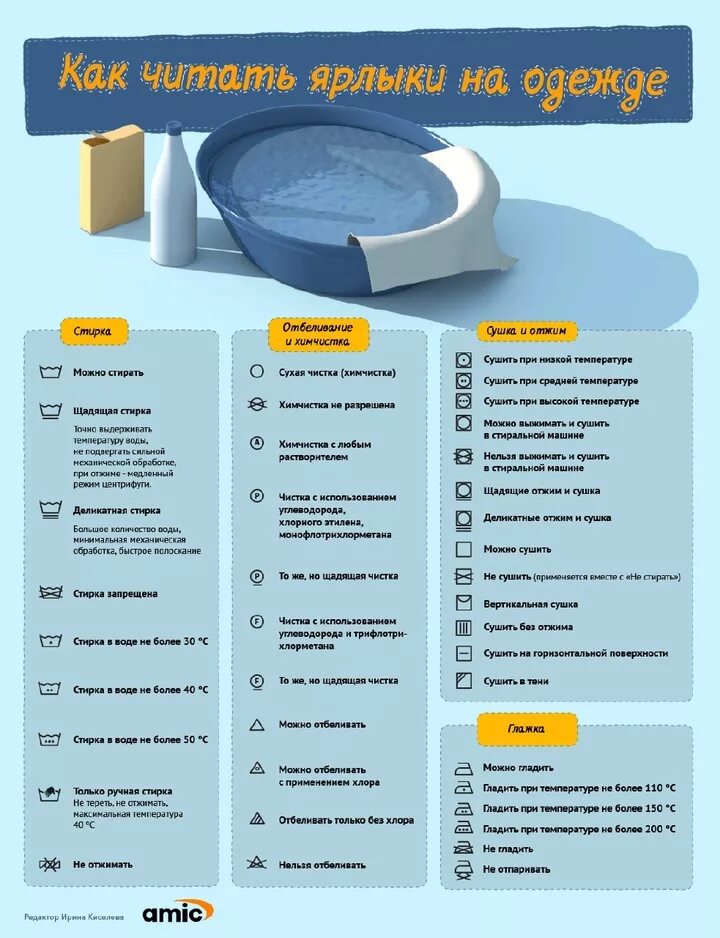 Инфографика стирка. Инфографика одежда. Правила стирки инфографика. Рекомендации по стирке инфографика. Как читать этикетки