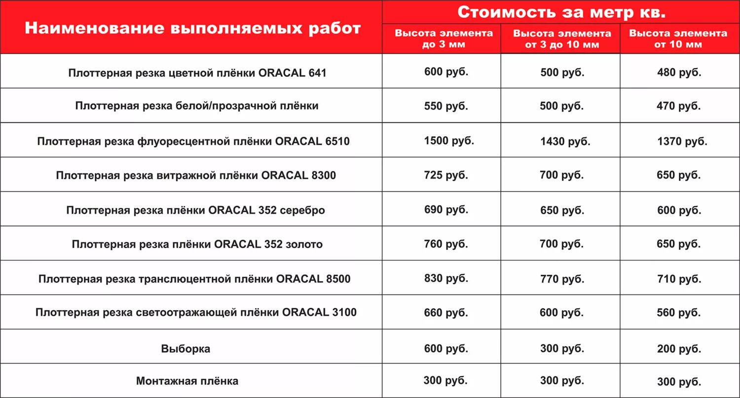 Как считать плоттерную резку. Табличка плоттерная резка. Плоттерная резка прайс. Плоттерная резка выборка.