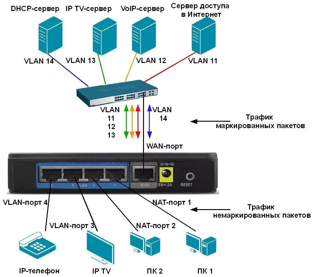 Aggregator host