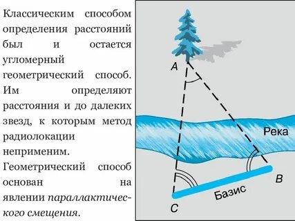 Как называется изменение направления