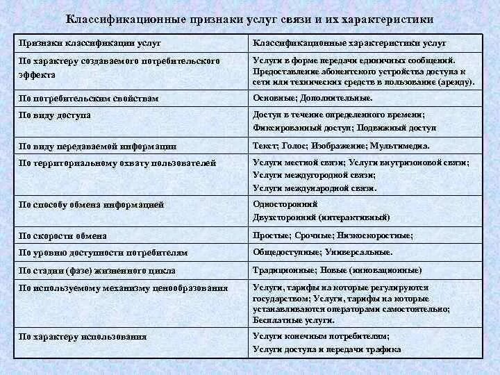 Сети подвижной связи. Подвижная радиотелефонная связь что это такое. Виды услуг связи перечень. Какие услуги относятся к категории почтовые. Предоставление услуг связи.