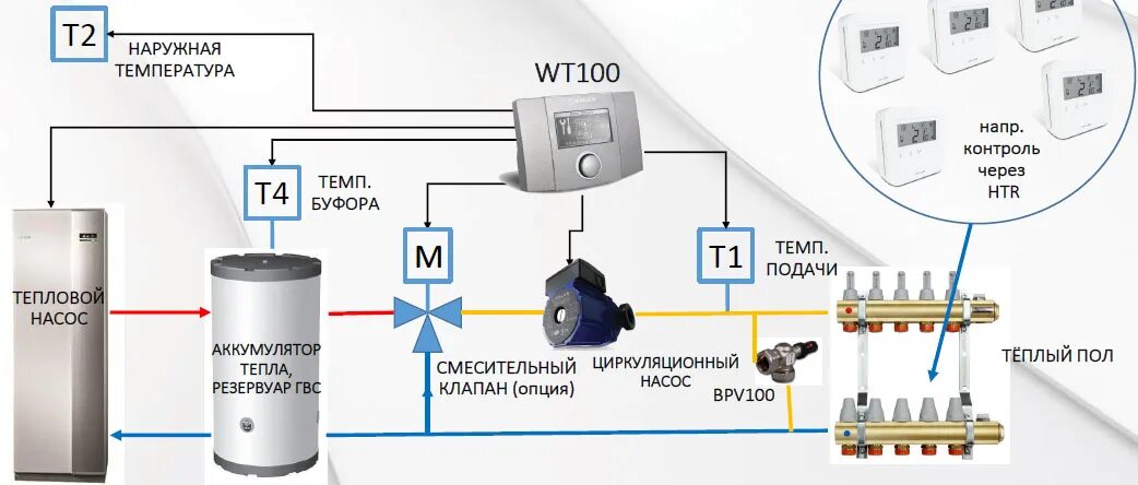 Погодозависимый регулятор Salus wt100. Контроллер погодозависимый wt100. Погодозависимый контроллер системы отопления Salus. Погодозависимые термостаты Salus wt100. Автоматика для бани