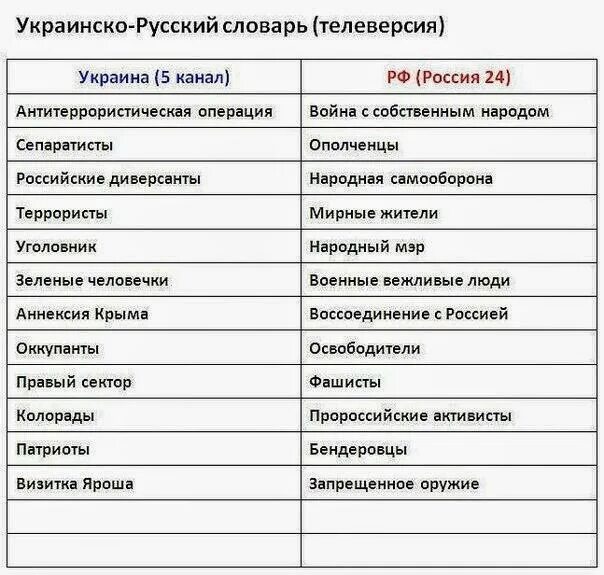 Тримає украинского на русский тримає перевод. Тримає украинского на русский тримає перевод. Тримає украинского на русский тримає перевод. Названия месяцев на украинском. Тримає украинского на русский тримає перевод.
