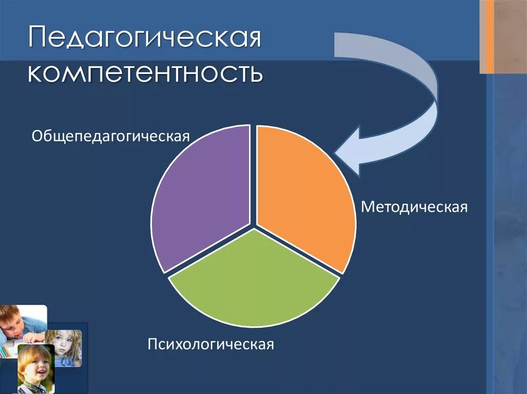 Каковы педагогические. Педагогическая компетентность. Педагогические компетенции. Компетенция это в педагогике. Преподавательские компетенции.