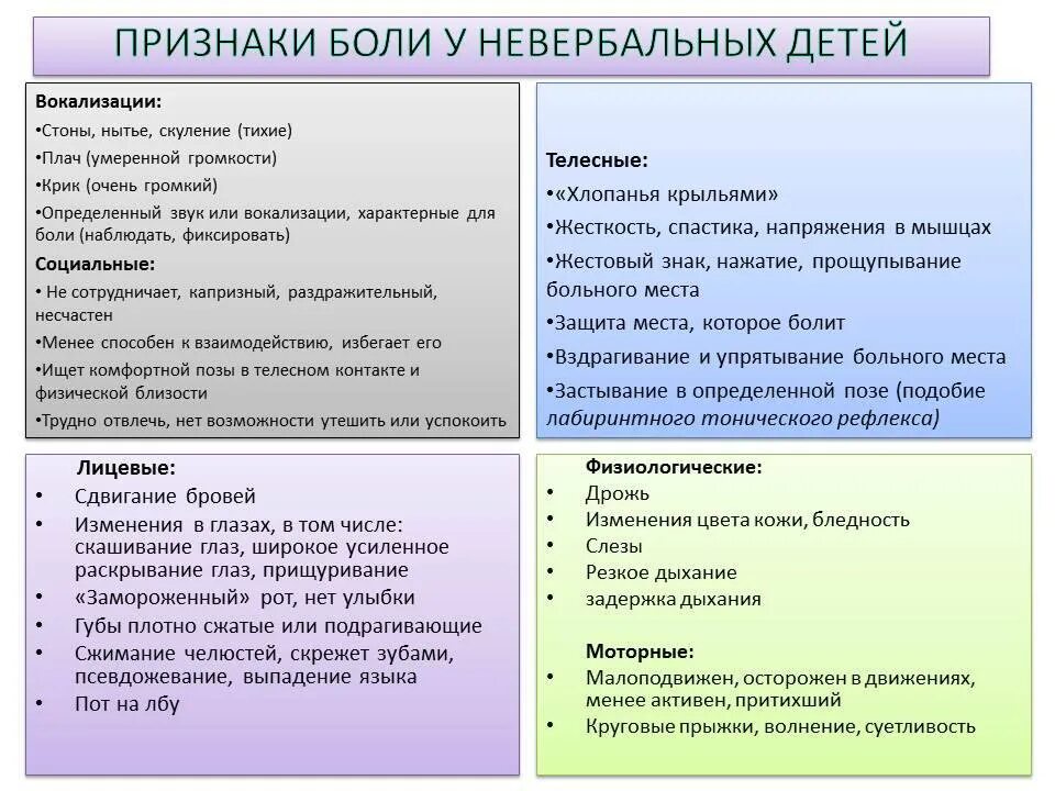 Вокализация речи. Невербальные признаки боли. Шкала боли для невербальных пациентов. Вокализация у детей что это. Вокализация речи ребенок.