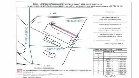 Сервитут на участок лесного фонда