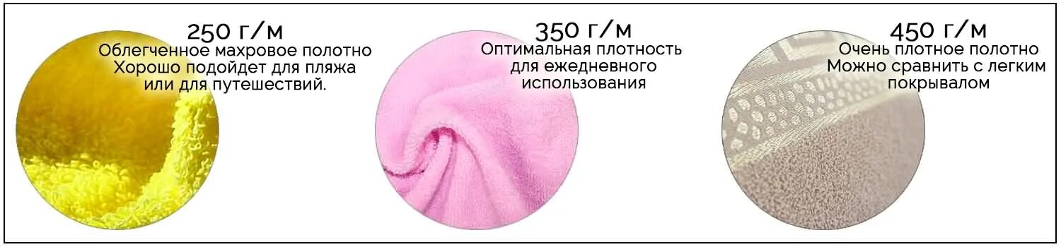 Плотность полотенец. Плотность ткани махровой. какая плотность у полотенец должна быть. плотность махрового полотенца какая должна. какая есть плотность махрового полотна.