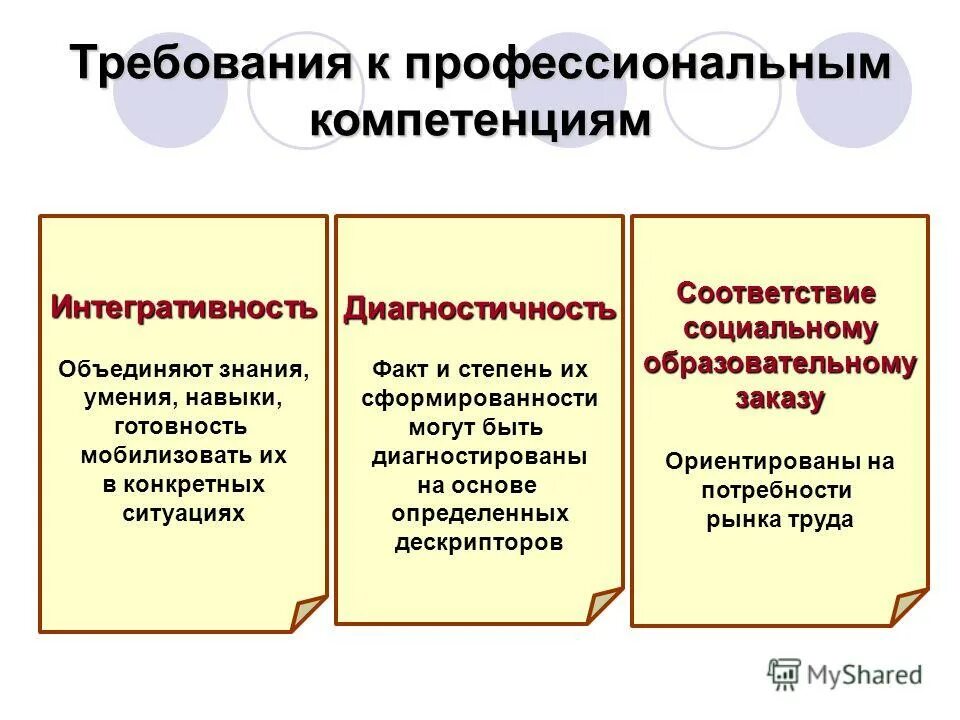 Поли компетенции. Требования к профессиональной компетентности. Требования к профессиональной компетенции. Признаки компетентности. Знания умения навыки проф компетенции.