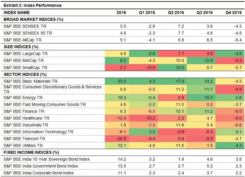 Performance index таблицу. Logistics performance index 2020. Lpi показатель логистики. Индекс performance. Performance index.