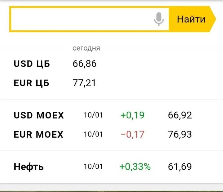 Курс доллара после закрытия мосбиржи. Курсы валют на бирже. Акции мосбиржи по секторам. Курс доллара после закрытия мосбиржи. Курс доллара после закрытия мосбиржи.