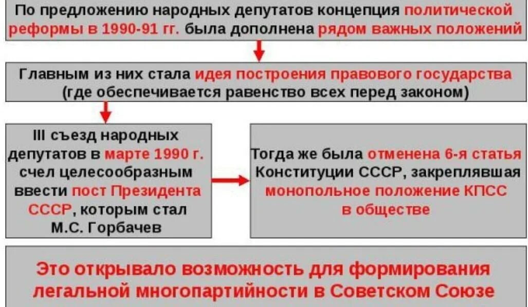 В государстве y были проведены политические реформы. В государстве y были проведены политические реформы. Преобразования в политической системе ссср при горбачеве. В государстве y были проведены политические реформы. Политические реформы.