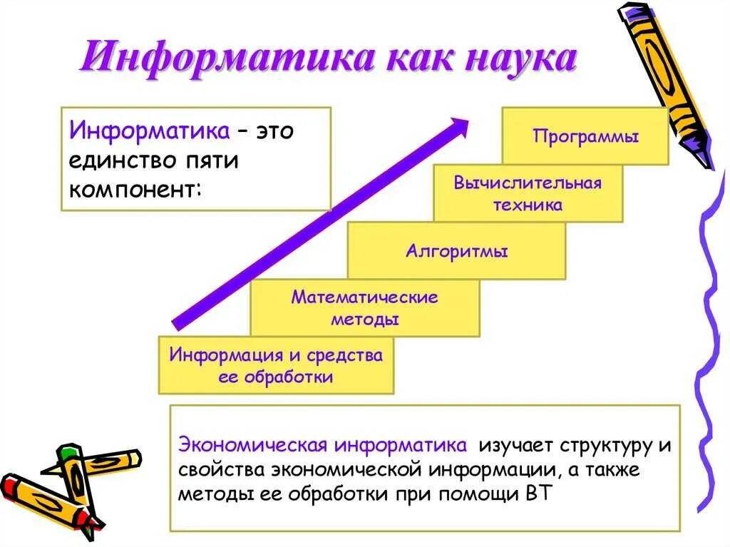 Реферат на тему история информатики. Информатика как наука. История развития информатики как науки. Что изучает Информатика. Определение информатики как науки.