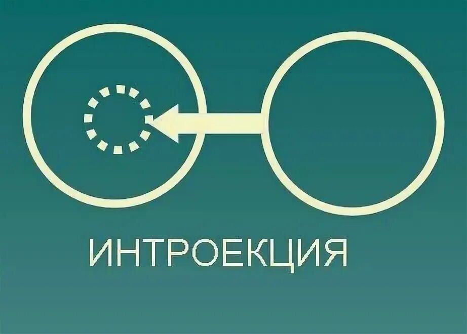 Интроекция в гештальте. Интроекция психологическая защита. интроекты гештальт терапии. интроект в гештальт терапии это. интроекция картинки.