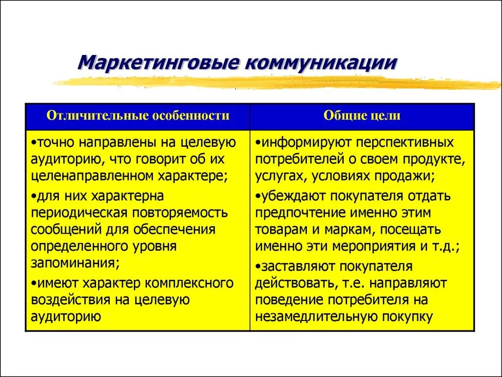 Социальные маркетинговые коммуникации. Маркетинговые коммуникации. Специфика маркетинговых коммуникаций. Маркетинговые коммуникации виды характеристика. Основные формы коммуникации в маркетинге.