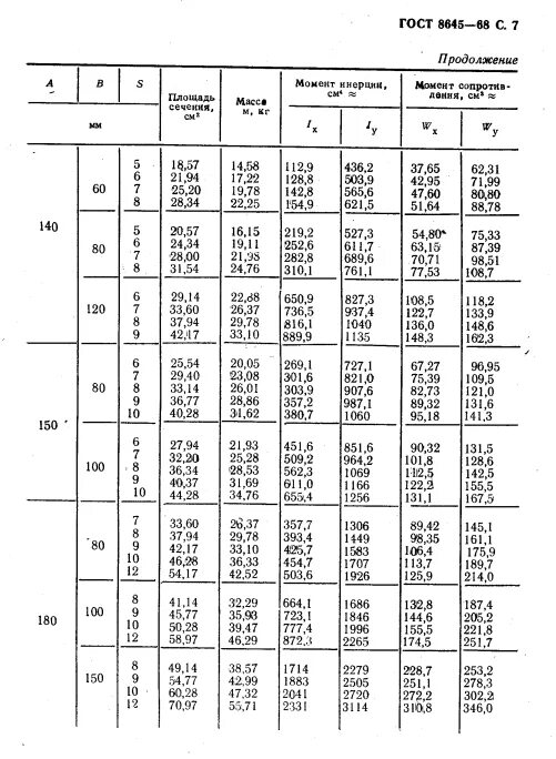 Гост 8639 статус. Труба стальная профильная прямоугольная ГОСТ 8645-68. Труба 40х20х2 ГОСТ 8645-68. ГОСТ 8645-68 труба 60*40*2. Труба 60х40х3 ГОСТ 8645-68 радиус скругления.