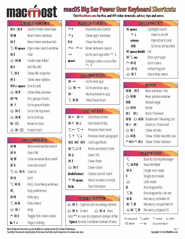 Комбинации клавиш мак. Сочетание клавиш макбук. Mac os Keyboard shortcuts. Сочетание клавиш на маке. Комбинации клавиш Mac os.