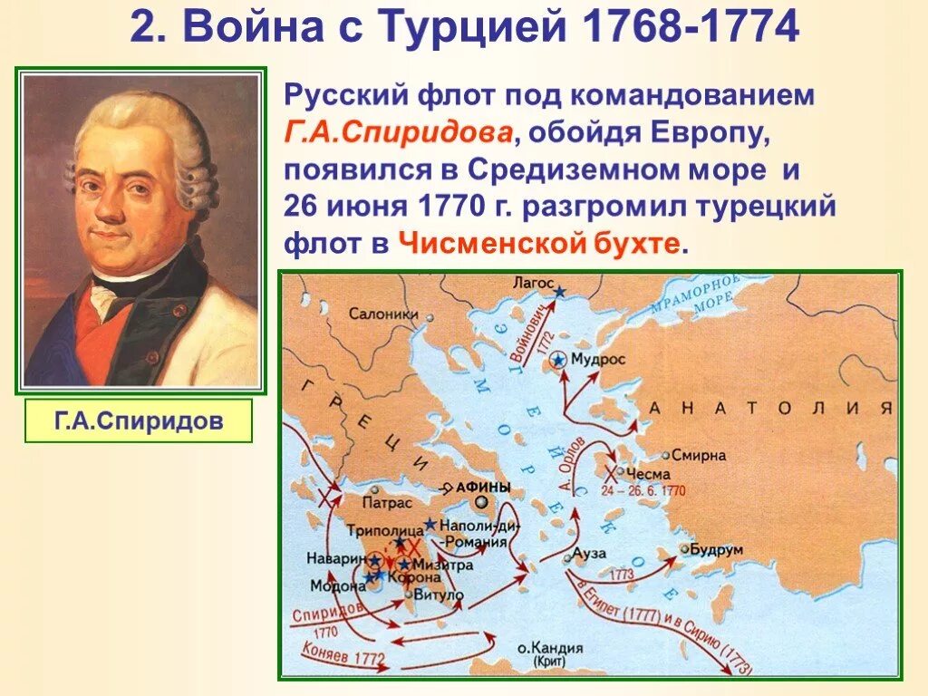 Чесменское сражение при екатерине 2. Чесменская битва Спиридов.