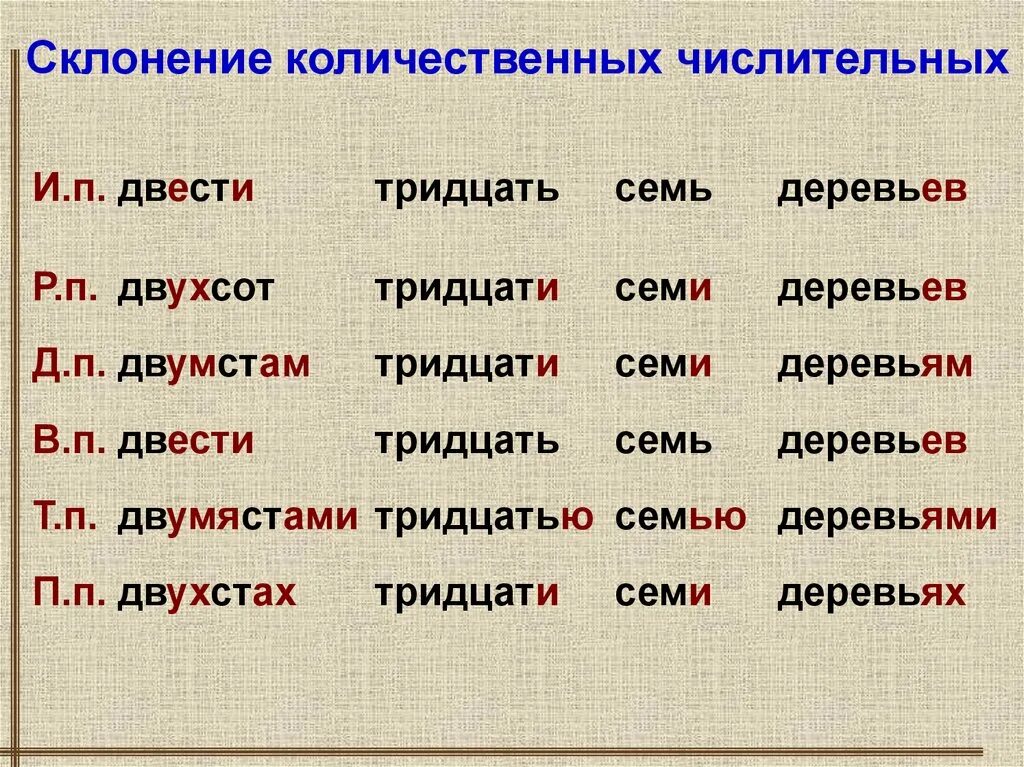 Тридцать шесть по падежам. Склонение числительных. Склонение количественных числительных. Количественные числительные склонение. Склонение количественных числит.