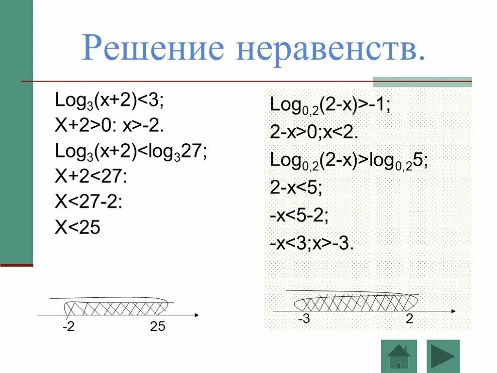 Квадратные логарифмические неравенства. Неравенства с логарифмами. Решите неравенство log. Простые логарифмические неравенства.