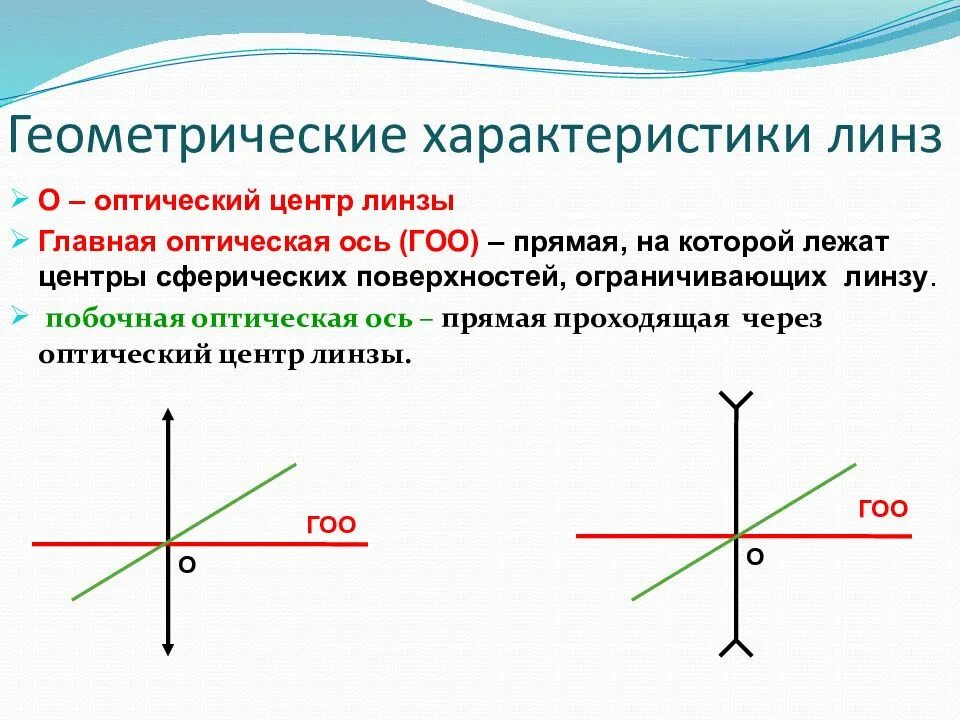 Геометрические характеристики линз физика. Параметры тонкой линзы. Геометрические параметры линз. Основные характеристики тонкой линзы. Главный оптический центр линзы это