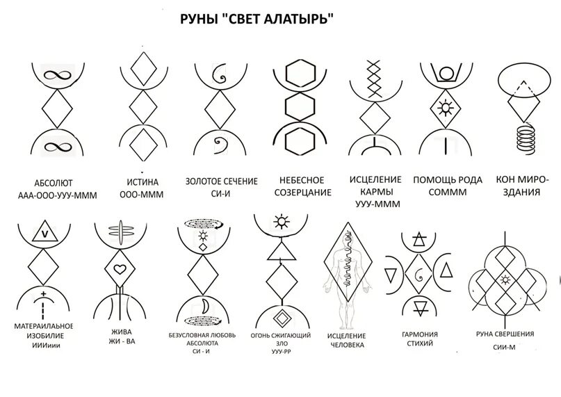 Таблица исцеление. Русская руна Алатырь. Руны русичей Алатырь руны. Алатырь символ славян руна. Руна свет Алатырь.