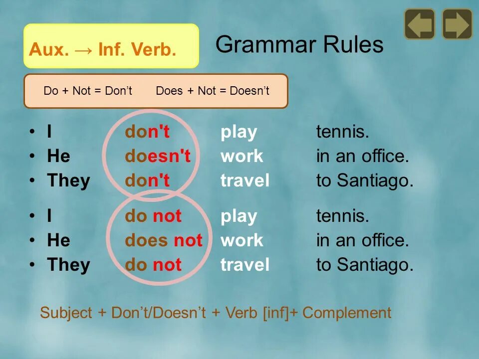 Write like likes do does. Grammar Rules. Don`t doesn`t правило. Did English грамматика. Do don't does doesn't правило.