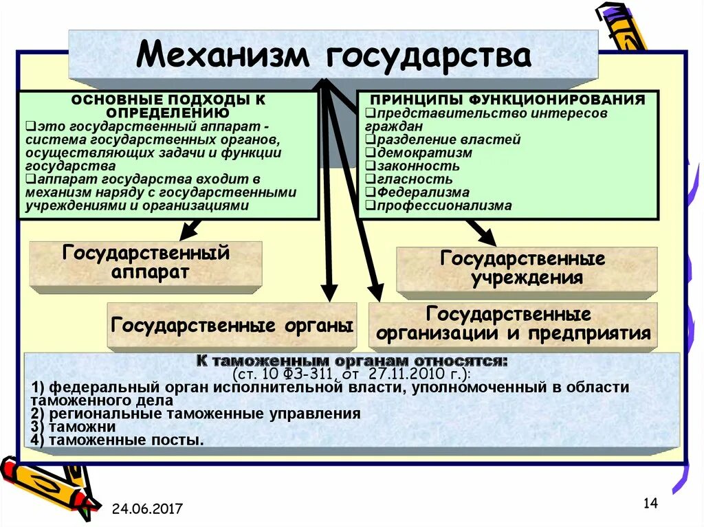 Характеристика форм правления государства. Внуиренниефункции государства. Характеристика форм правления государства. Характеристика современных государств. Особенности государства как субъекта.